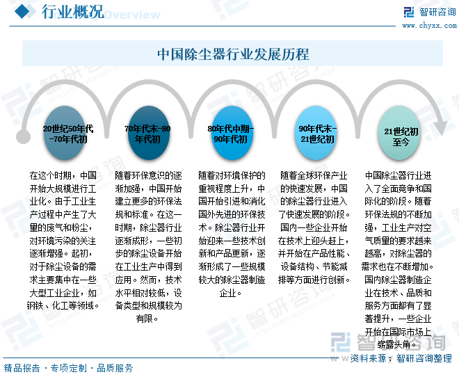 BOB半岛·体育官方平台【市场分析】2023中国除尘器行业市场发展情况一览：市场规模有望突破560亿元(图3)