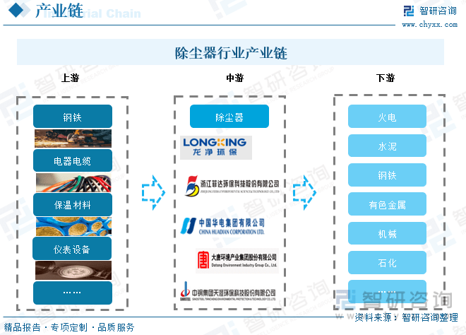 BOB半岛·体育官方平台【市场分析】2023中国除尘器行业市场发展情况一览：市场规模有望突破560亿元(图4)