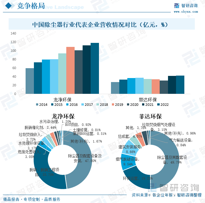 BOB半岛·体育官方平台【市场分析】2023中国除尘器行业市场发展情况一览：市场规模有望突破560亿元(图8)