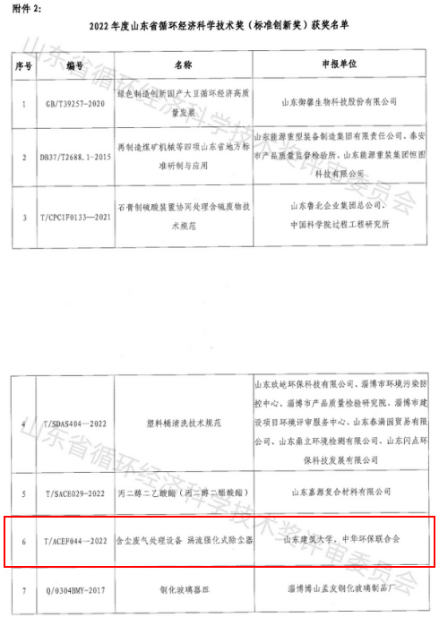 含尘废气处理设备涡流强化式除尘器团体标准获山东省循环经济科学技术奖（标准创新奖）(图2)