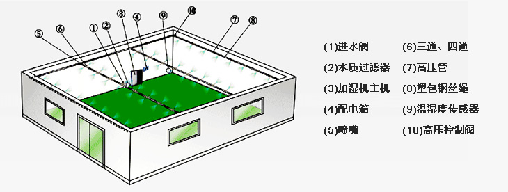 杭州工业增湿机(图7)