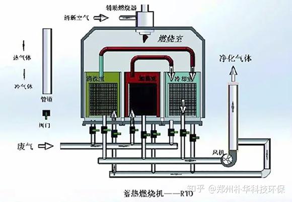 美丽郑州之变·天蓝气清｜环保与工业齐飞的高质量协奏曲