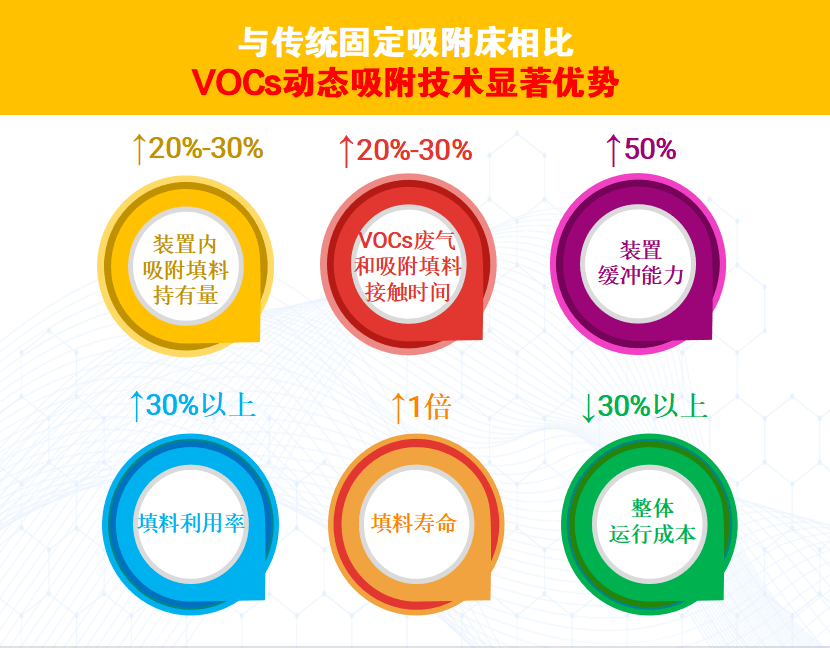 会员风采(20)金鹏环半岛平台官网入口保2项废气治理技术2项除臭标杆工程获权威认证