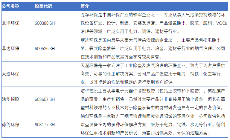 半岛平台官网入口环保风暴来袭除尘设备行业迎来市场春天(图2)