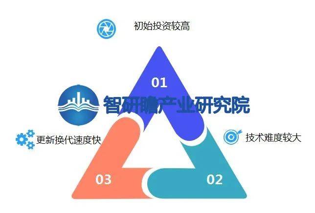 中国节能装备与产品行业：高成本和回报周期长(图1)