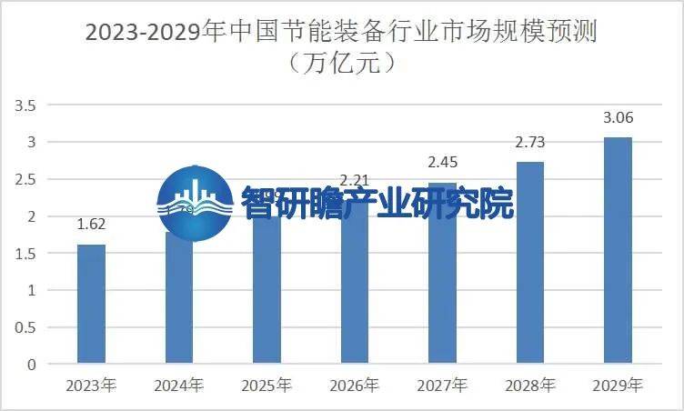 中国节能装备与产品行业：高成本和回报周期长(图5)