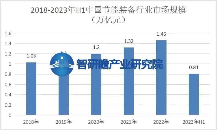 中国节能装备与产品行业：高成本和回报周期长(图4)