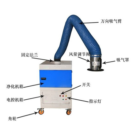 BOB半岛·中国官方网新车异味：如何选择正确的车载空气净化器快速除味(图1)